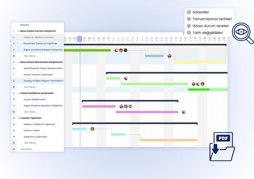 Gantt Çizelgesi